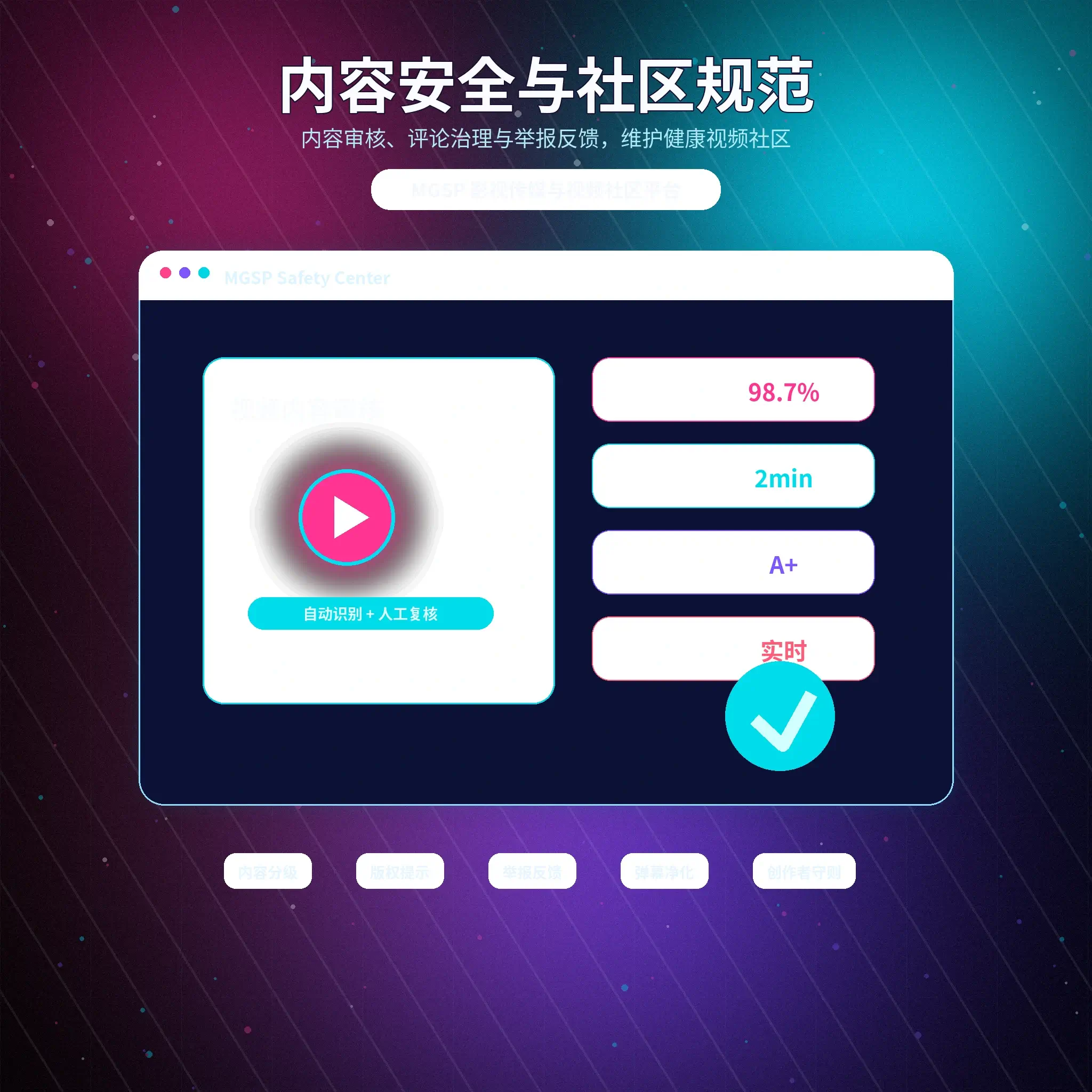 蘑菇视频账号安全与风险识别